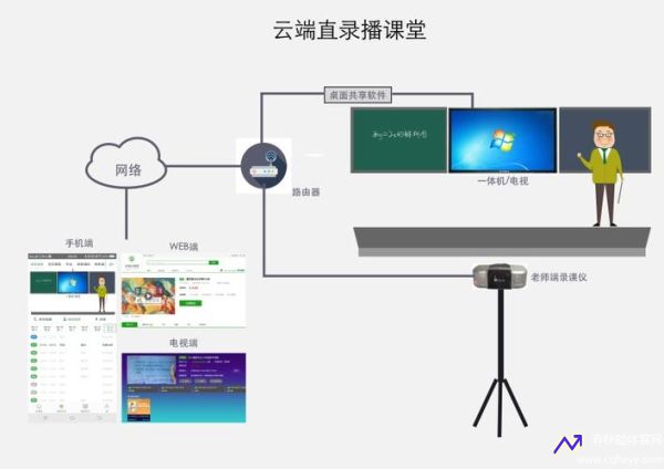 10高清录播系统在线直播(1全高清录播系统最新录播系统)