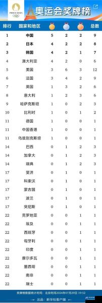 12年奥运会奖牌榜排名(2012年年奥运会奖牌榜)