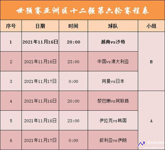 12强赛赛程表(12强赛赛程安排)