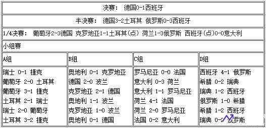 2008欧洲杯决赛(2008欧洲杯决赛时间)