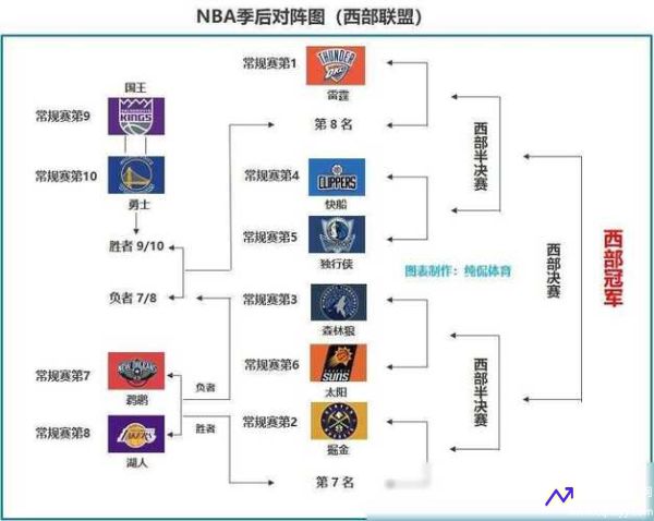 2012nba季后赛对阵图(2012nba季后赛对阵图新浪)