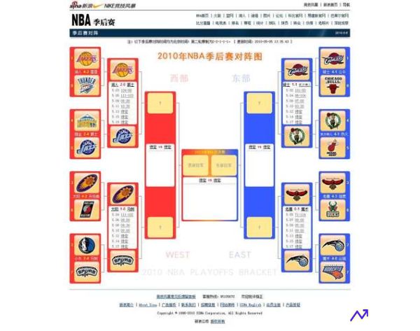 2012nba季后赛对阵图(2012nba季后赛对阵图新浪)