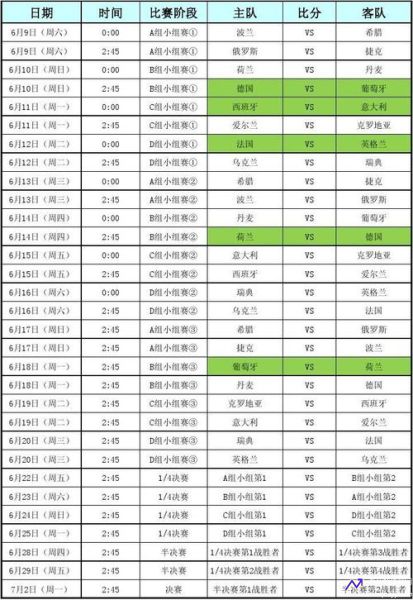 2012年欧洲杯赛程(2012年欧洲杯赛程表)