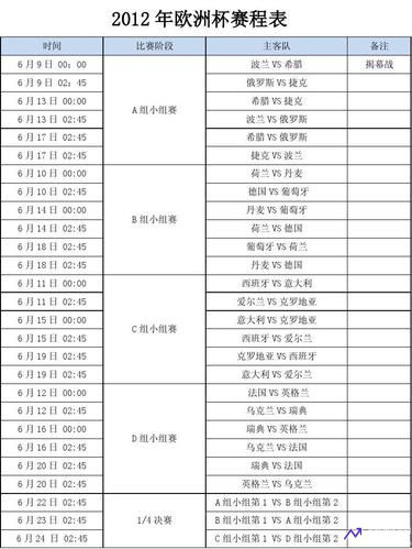 2012年欧洲杯赛程(2012年欧洲杯赛程表)