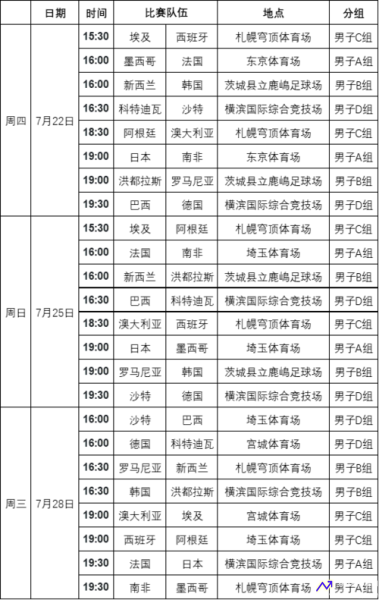 2020东京奥运会赛程表(2020东京奥运详细赛程)