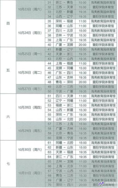 cba2021-2022赛程表(cba2021-2022赛程表吉林)