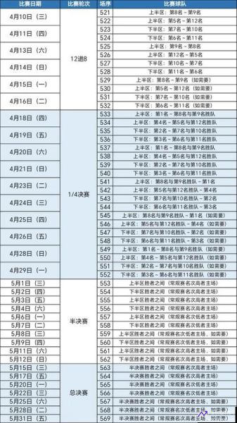 cba季后赛赛程(cba季后赛赛程安排表最新)