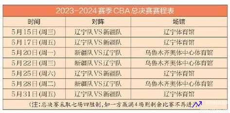 cba半决赛赛程表(CBA半决赛赛程表2024)