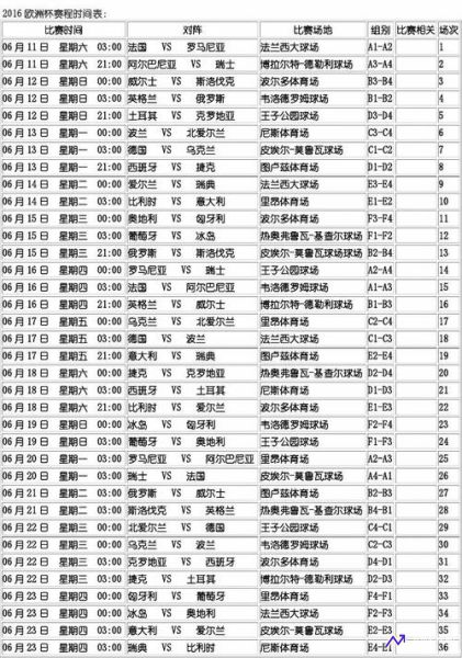 2016欧洲杯决赛时间(2016年欧洲杯决赛几比几)