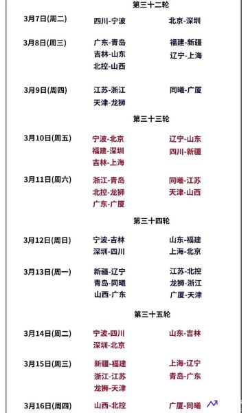 cba第三阶段赛程表(cba第三阶段赛程表2022-2023)