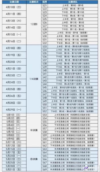 CBA赛程安排(cba赛程安排完整版)