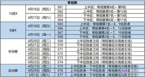 cba赛程表2020-2021(cba赛程表2020-2021第三阶段赛程表)