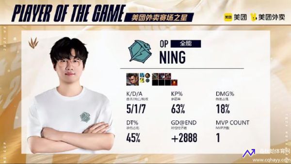 msi2019(Msi2019宝蓝MVP)