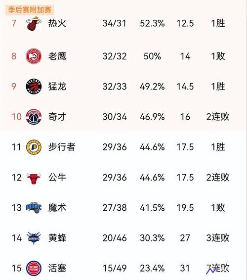 nba东西部排名(nba东西部排名虎扑)