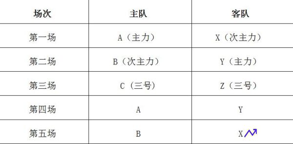 3人乒乓球团体赛出场顺序(乒乓球团体赛三人)