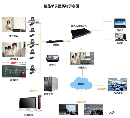 6高清全自动录播系统(6高清全自动录播系统 192.168.100.1)