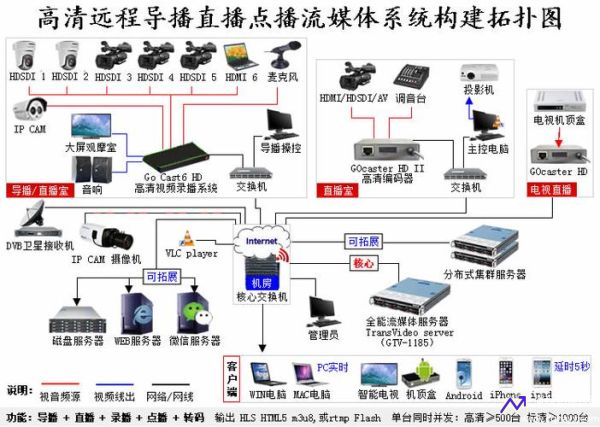 6高清全自动录播系统(6高清全自动录播系统 192.168.100.1)