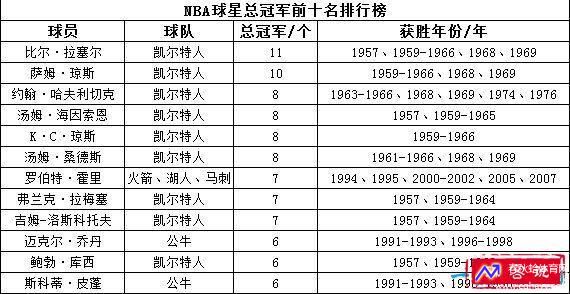 nba冠军榜(nba冠军榜最新排名)