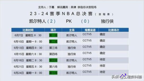 nba直播总决赛(nba直播总决赛时间)