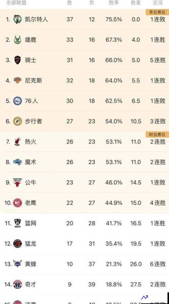 NBA东西部名次排名(nba东西部的排名情况)