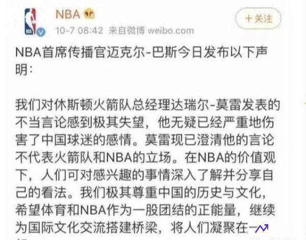 nba莫雷事件(nba莫雷事件处理结果)