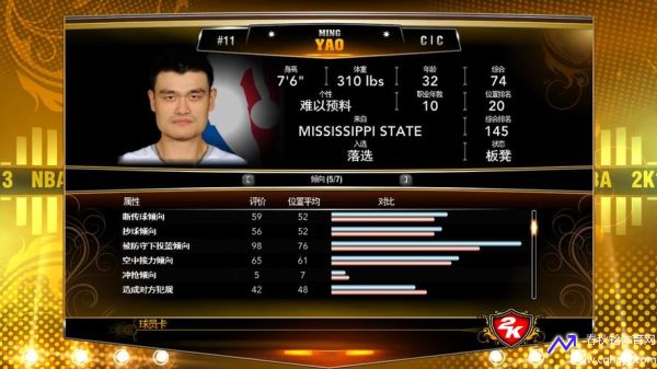 nba2k13球员能力值(nba2k13人物属性)