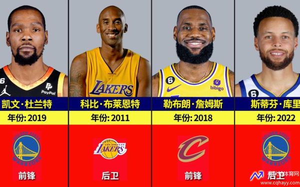 nba全明星mvp(nba全明星mvp怎么评选)