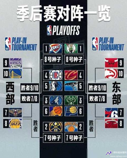 nba常规赛多少场(nba常规赛多少场比赛一个球队2021)