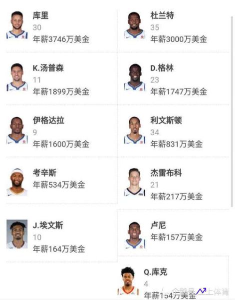 nba球员名单(nba勇士球员名单)