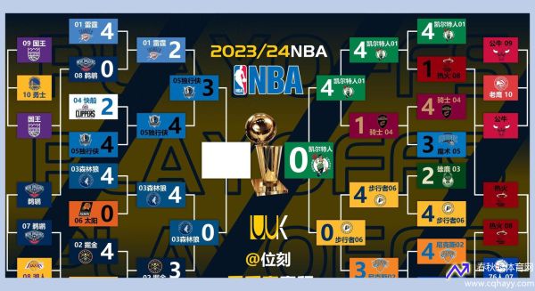 nba总决赛赛程出炉(nba总决赛日程)