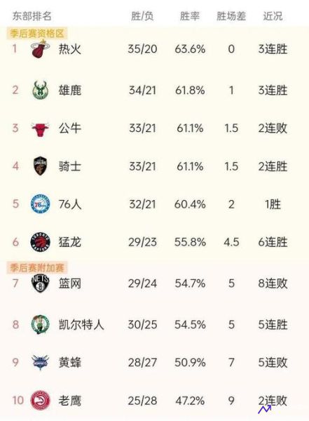 NBA赛季排名(nba赛季排名榜直播)