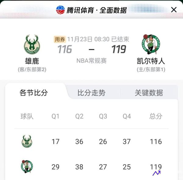 nba比赛结果(nba比赛结果公布)