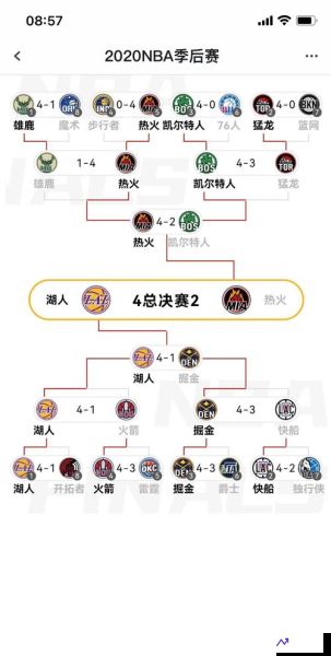 nba湖人赛程表(nba湖人赛程安排)