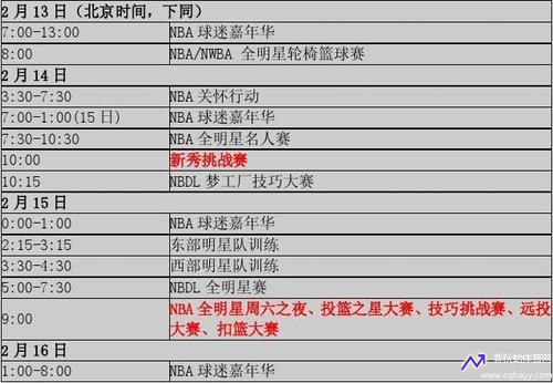 nba全明星赛时间(NBA全明星赛时间)