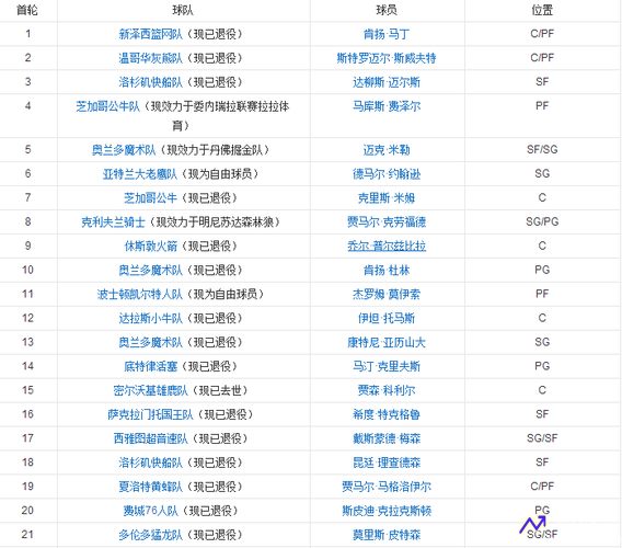 nba选秀2021什么时候开始(nba选秀几月份开始)