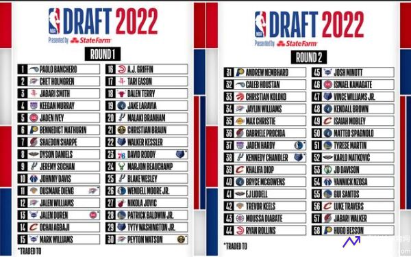 nba选秀2021什么时候开始(nba选秀几月份开始)