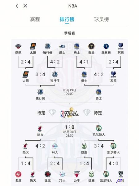 nba季后赛什么时候开打(nba季后赛什么时候开打2024-2025)