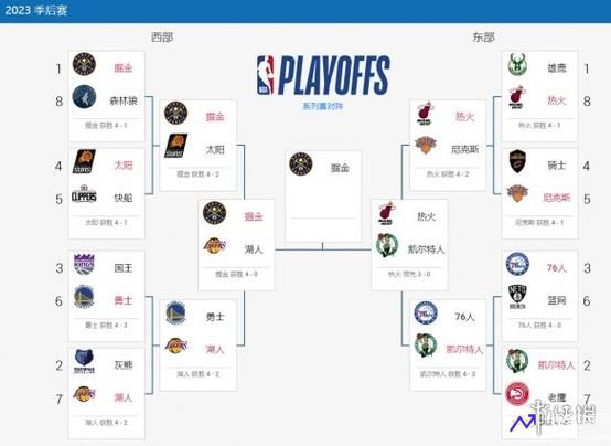 nba季后赛赛程对阵图(nba季后赛赛程对阵图2023)