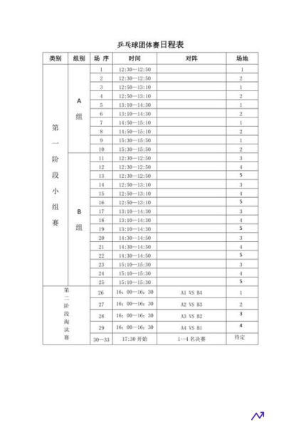 世界杯乒乓球赛(世界杯乒乓球赛程表)