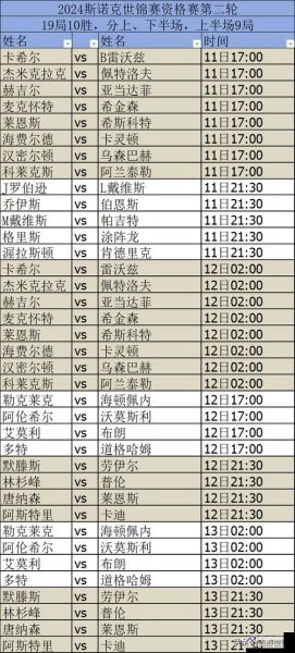 世锦赛斯诺克2024赛程(世锦赛斯诺克2024赛程奥沙利文比赛)