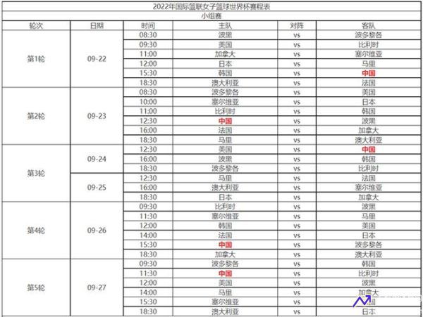 世界杯女篮2022赛程表(世界杯完整赛程)