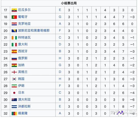 世界杯排名国家(世界杯前十强国家)