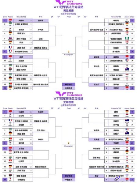 WTT2021赛程安排(wta2020赛程表)