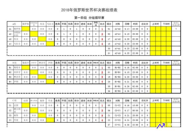 世界杯战绩表(2018世界杯战绩表)