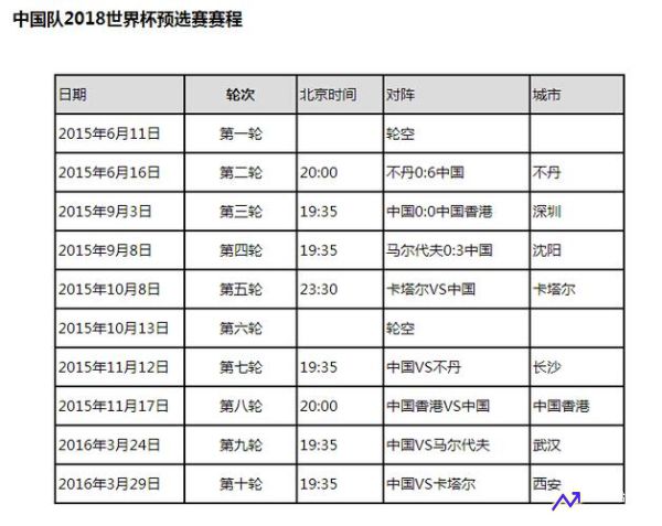 世界杯赛(世界杯预选赛亚洲区赛程)