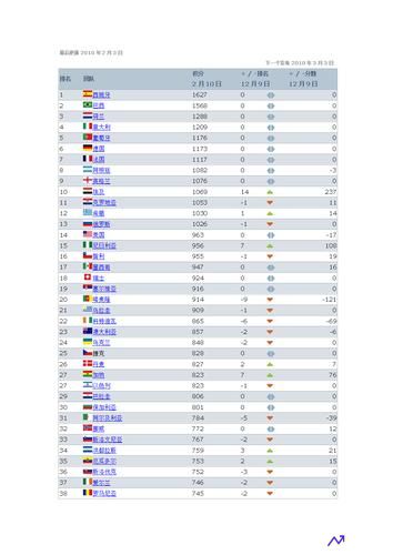 世界杯足球国家排名(世界杯足球国家排名v)