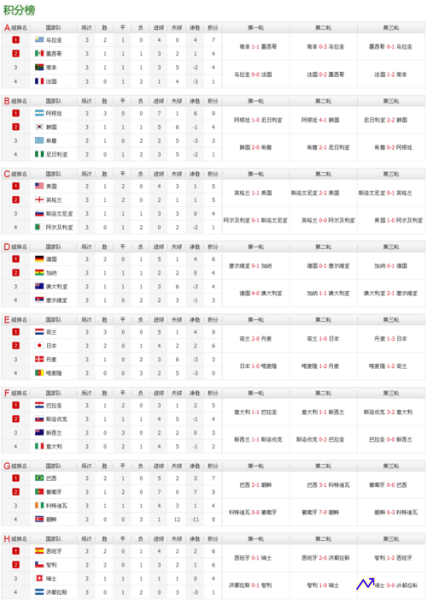世界杯预选赛积分(世界杯预选赛积分怎么算)