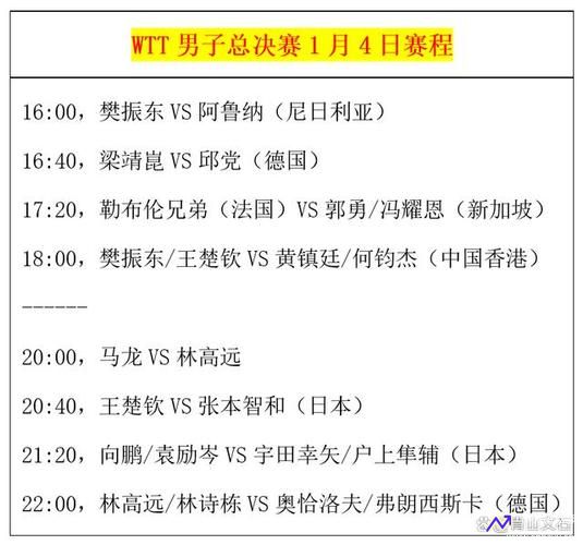 乒乓球总决赛1月4日赛程出炉(乒乓球总决赛1月4日赛程出炉时间)