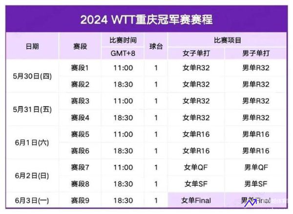 乒乓球总决赛1月4日赛程出炉(乒乓球总决赛1月4日赛程出炉时间)