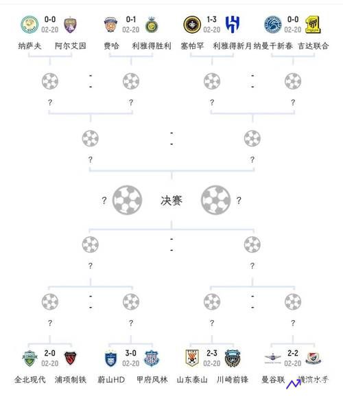 亚冠赛程表(亚冠赛程表最新)